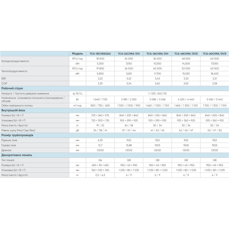 TCL TCA-36CHRA/DVI/TCA-36HA/DVO