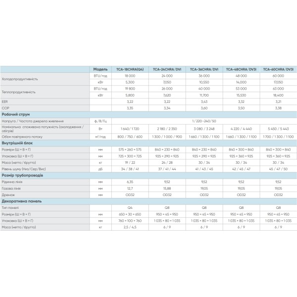 TCL TCA-48CHRA/DV3I/TCA-48HA/DV3O