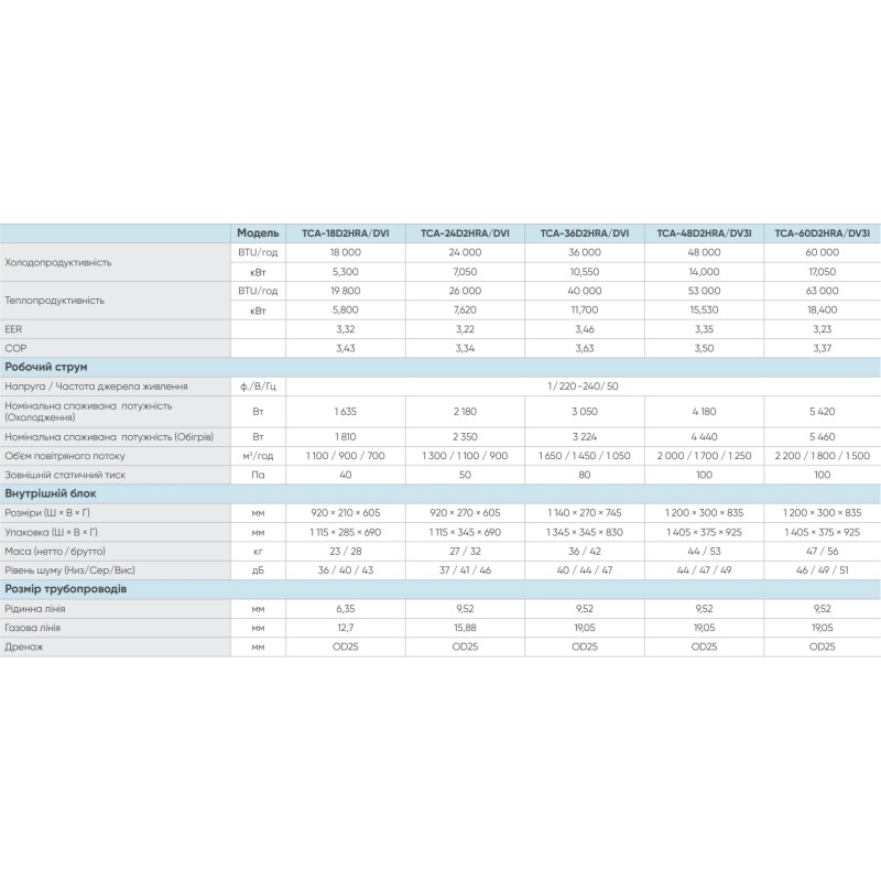 TCL TCA-18D2HRA/DVI/TCA-18HA/DVO