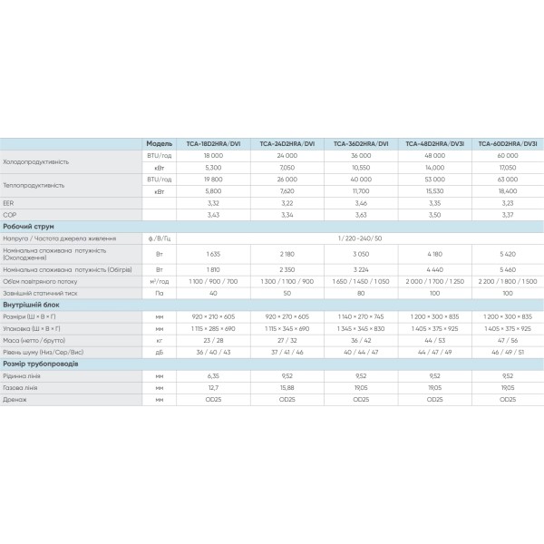 TCL TCA-18D2HRA/DVI/TCA-18HA/DVO
