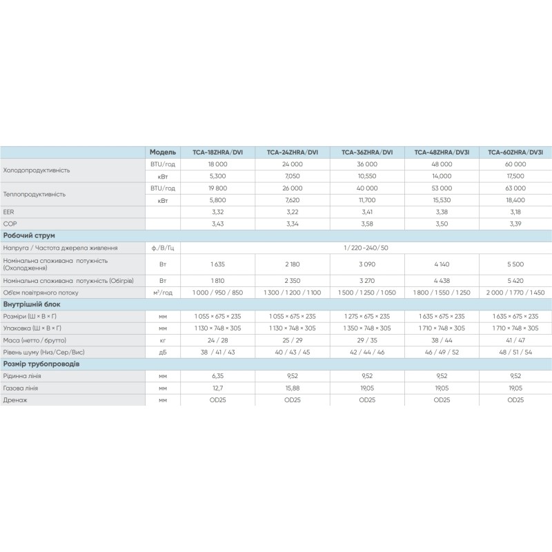 TCL TCA-18ZHRA/DVI/TCA-18HA/DVO