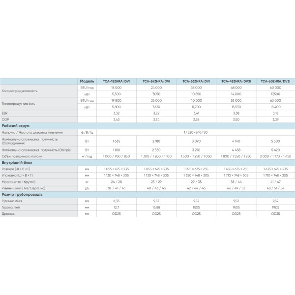 TCL TCA-18ZHRA/DVI/TCA-18HA/DVO