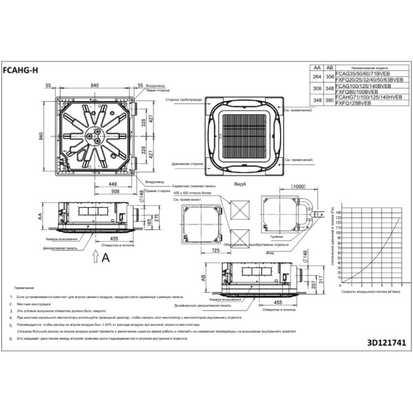Daikin FCAG50B/RZAG50A