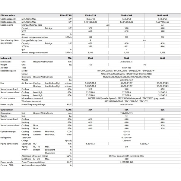 Кондиционер сплит-система Daikin FFA35A9/RZAG35A