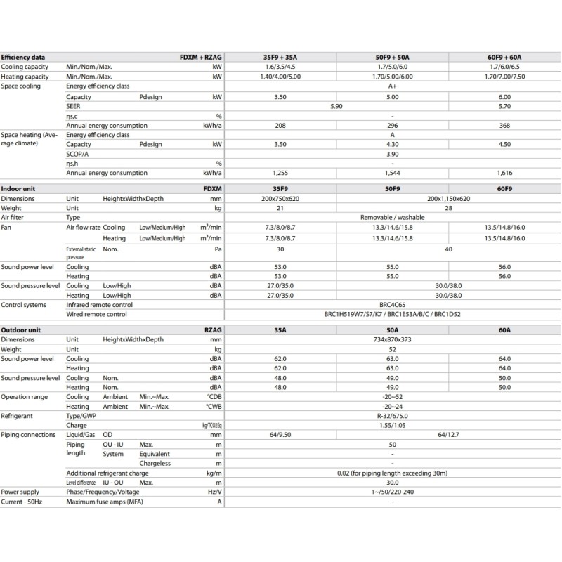 Кондиционер сплит-система Daikin FDXM60F9/RZAG60A