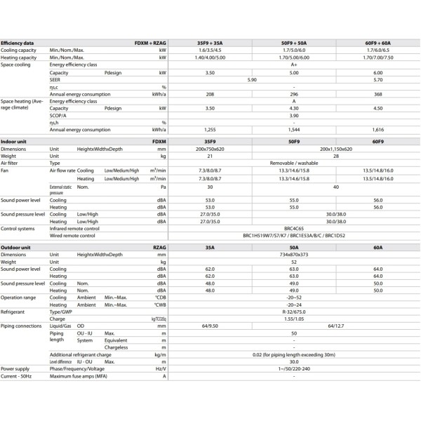 Кондиционер сплит-система Daikin FDXM60F9/RZAG60A