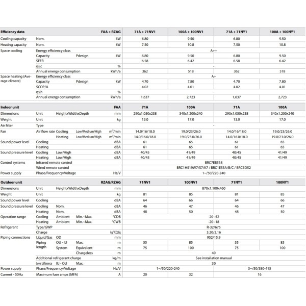 Кондиционер сплит-система Daikin FAA71A/RZASG71MV1
