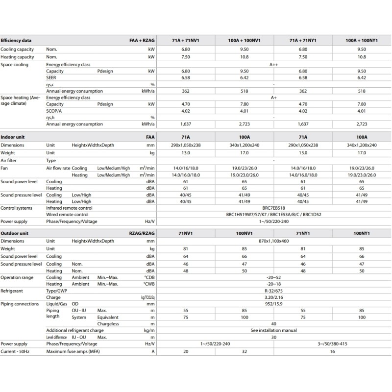 Daikin FAA100A/RZASG100MV1