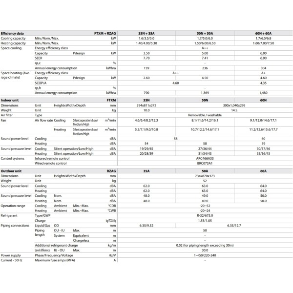 Кондиционер сплит-система Daikin FTXM50N/RZAG50A