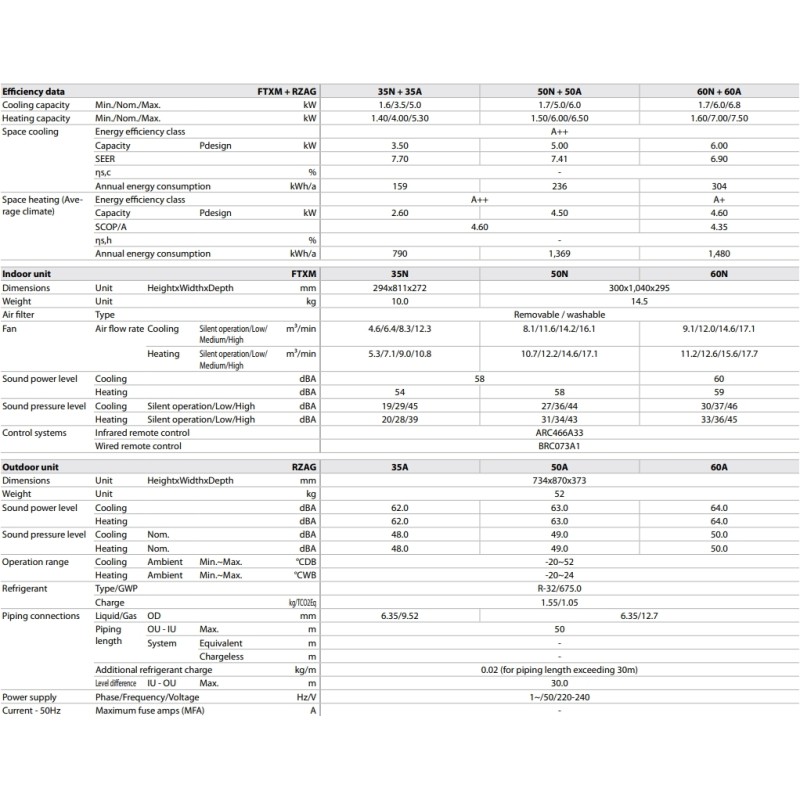 Daikin FTXM60N/RZAG60A