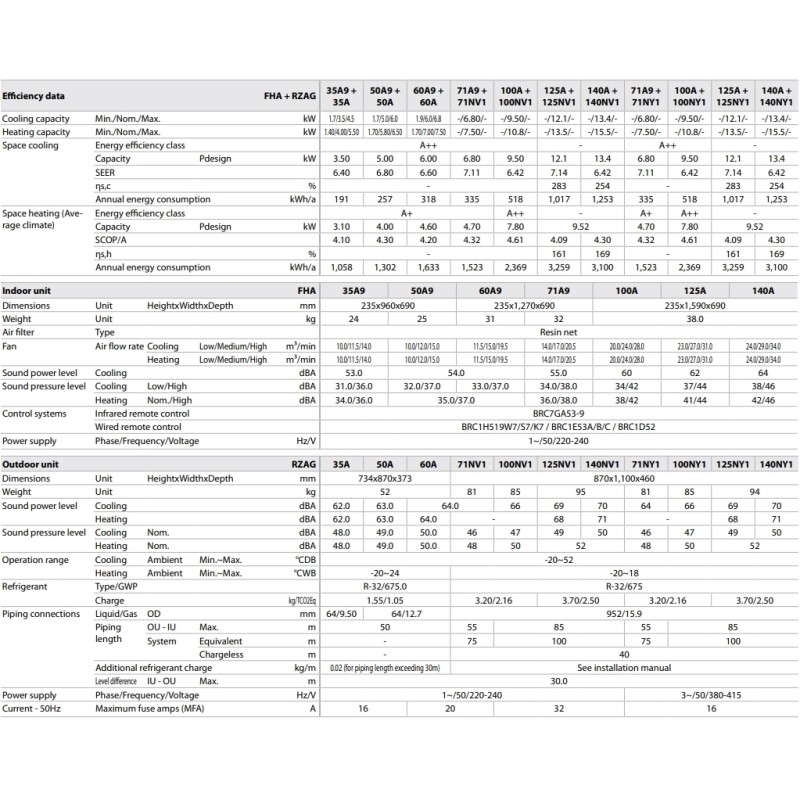 Daikin FHA50A9/RZAG50A