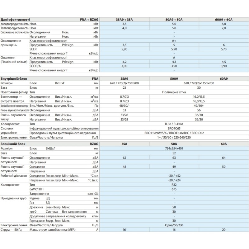 Daikin FNA60A9/RXM60N9