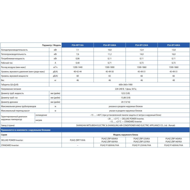 Mitsubishi Electric PSA-RP140KA/PUHZ-P140VKA