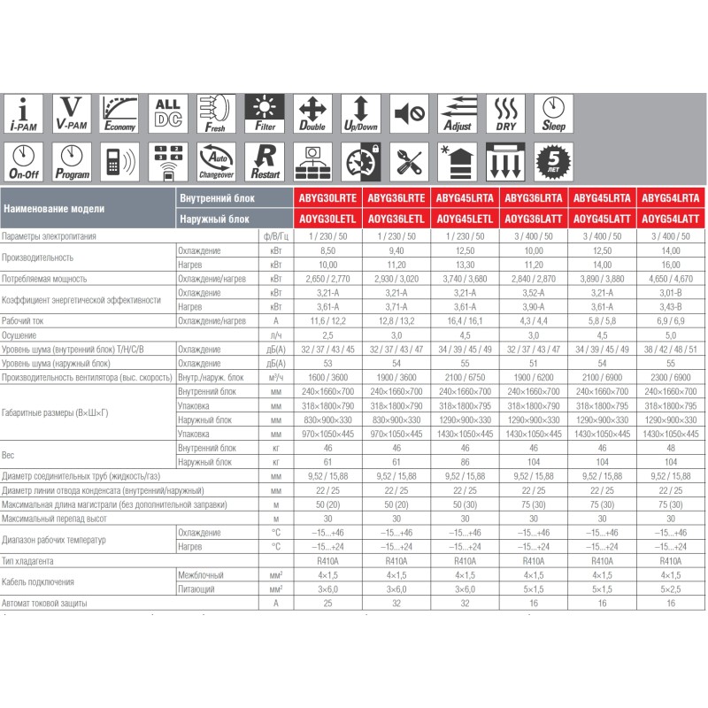 Fujitsu ABYG30LRTE/AOYG30LETL
