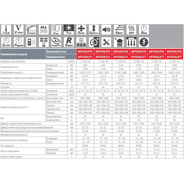 Fujitsu ABYG30LRTE/AOYG30LETL
