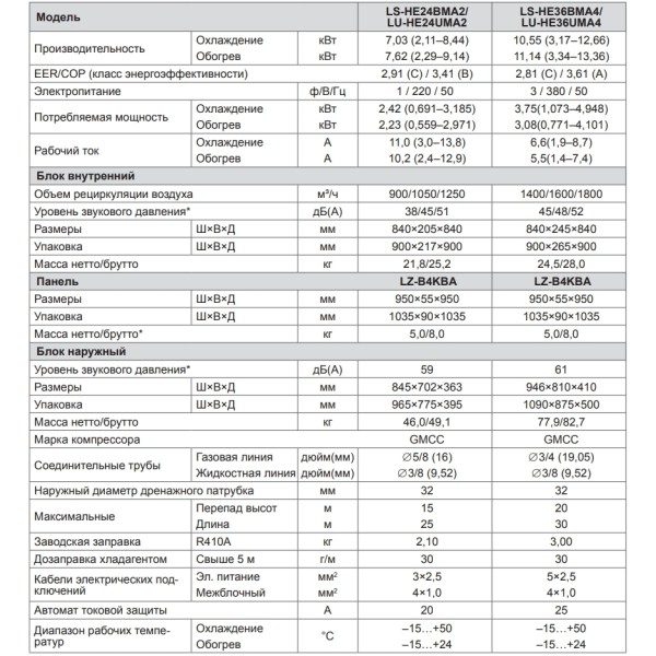 Lessar LS-HE24BMA2/LU-HE24UMA2/LZ-B4KBA