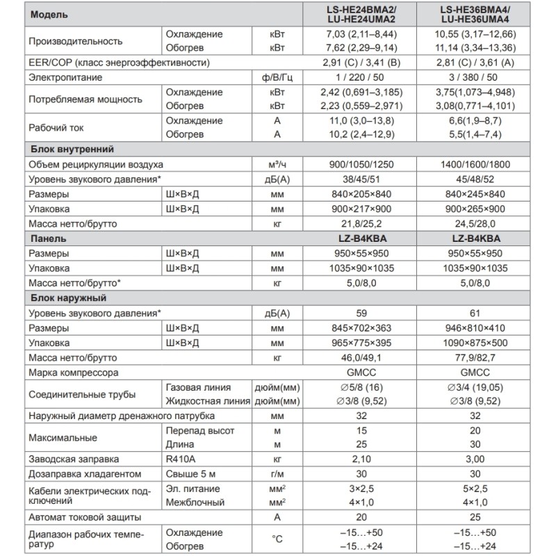 Lessar LS-HE36BMA4/LU-HE36UMA4/LZ-B4KBA