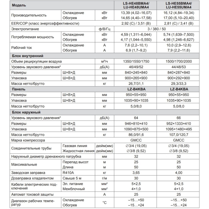 Lessar LS-HE55BMA4/LU-HE55UMA4/LZ-B4KBA