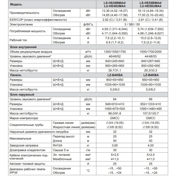 Lessar LS-HE55BMA4/LU-HE55UMA4/LZ-B4KBA