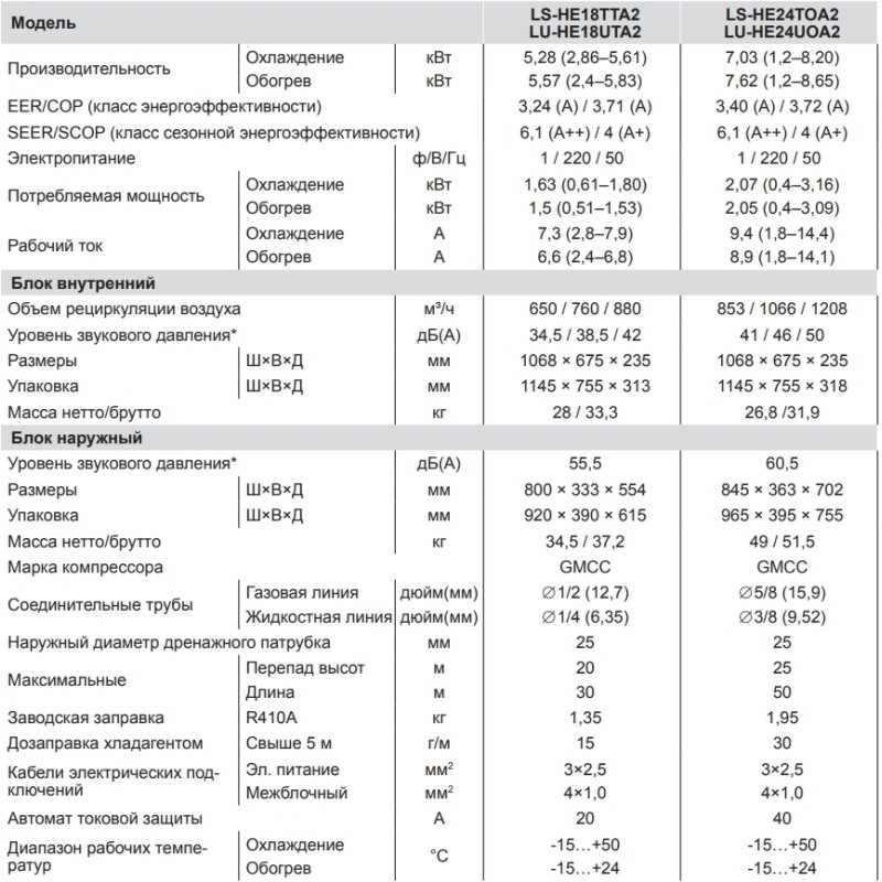 Lessar LS-HE18TTA2/LU-HE18UTA2