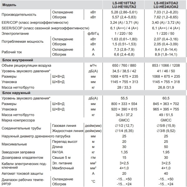 Lessar LS-HE24TOA2/LU-HE24UOA2