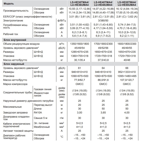 Lessar LS-HE36TMA4/LU-HE36UMA4