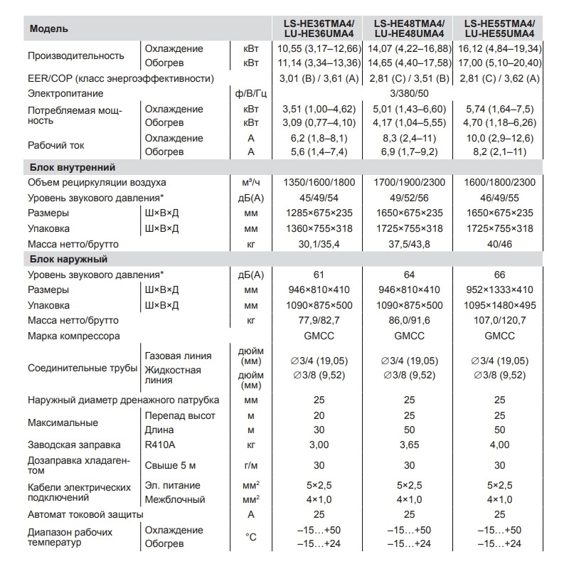 Lessar LS-HE55TMA4/LU-HE55UMA4