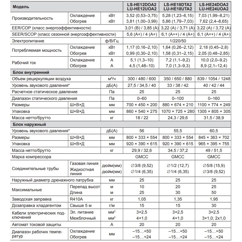 Lessar LS-HE12DOA2/LU-HE12UOA2