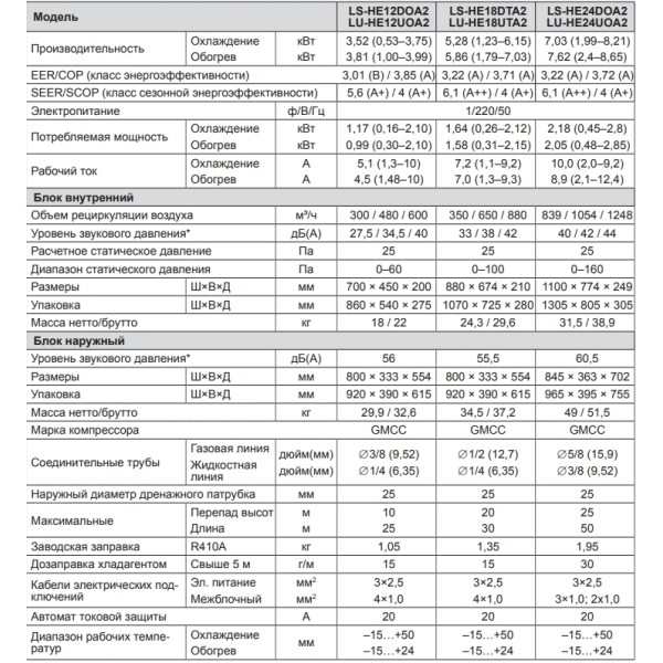 Lessar LS-HE24DOA2/LU-HE24UOA2