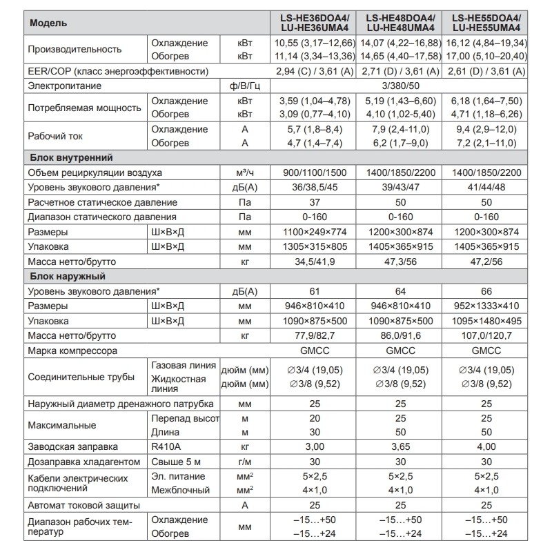 Lessar LS-HE36DOA4/LU-HE36UMA4