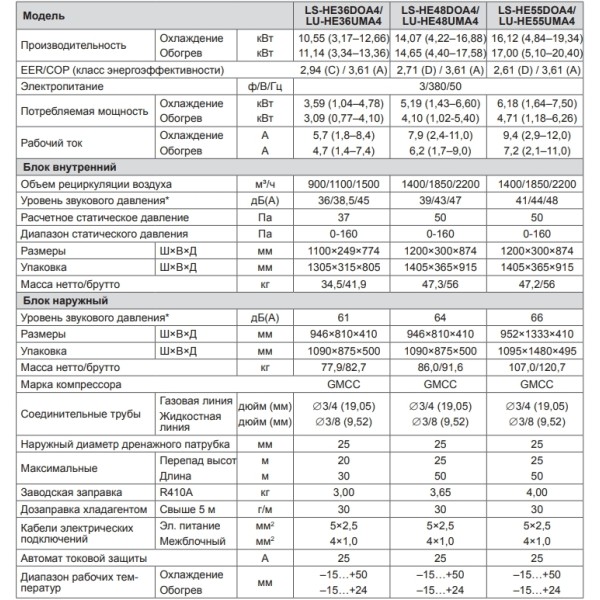 Lessar LS-HE48DOA4/LU-HE48UMA4