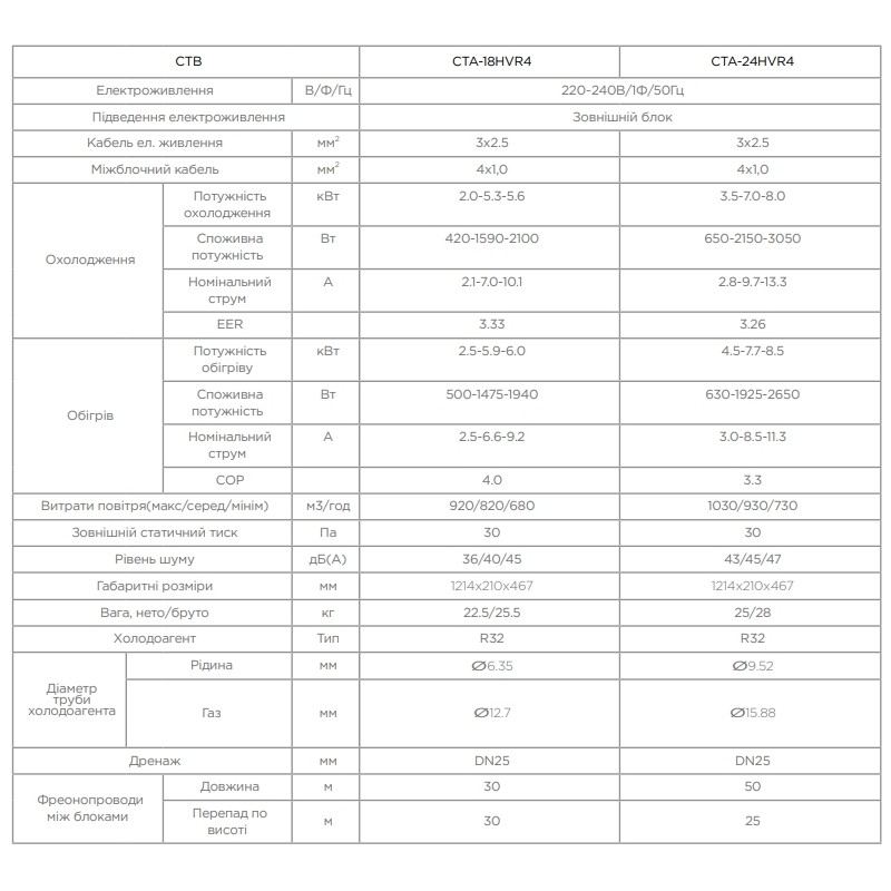 Chigo CTA-24HVR4/COU-24HDR4