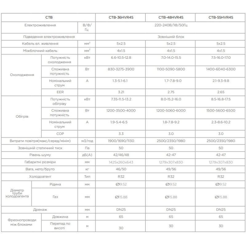 Chigo CTB-36HVR4S/COU-36HZDR4