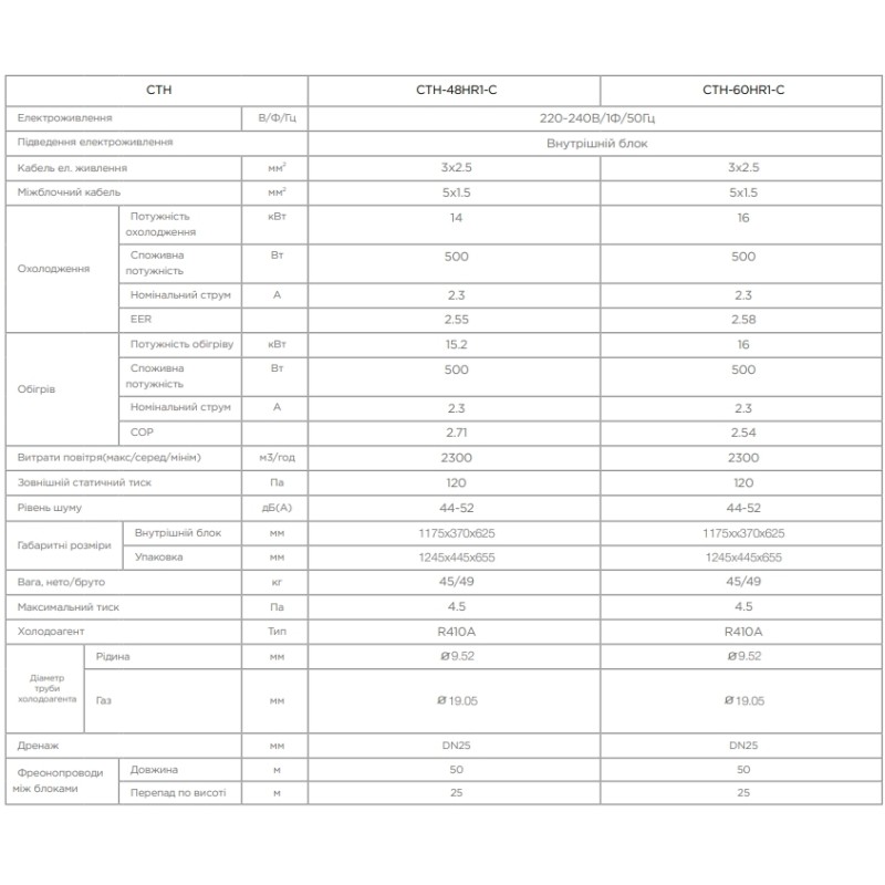 Chigo CTH-48HR1-C/COU-48HSR1-C