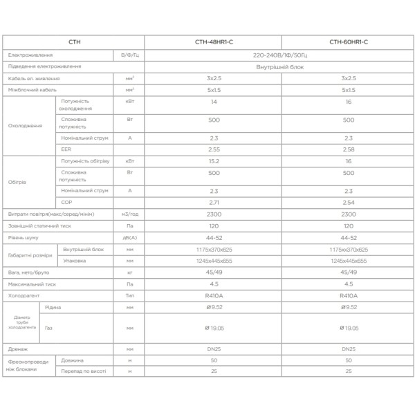 Chigo CTH-48HR1-C/COU-48HSR1-C