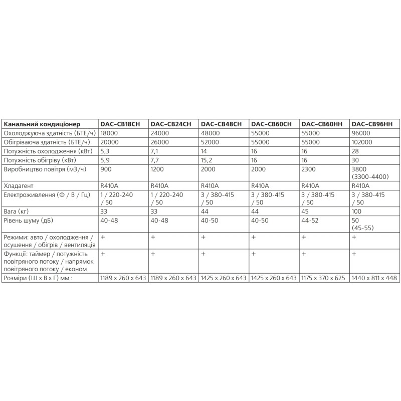 Кондиционер сплит-система Digital DAC-CB60CH