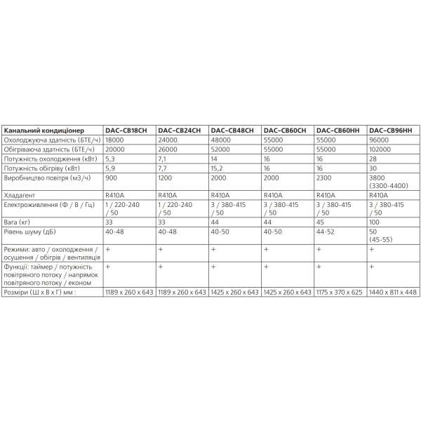 Кондиционер сплит-система Digital DAC-CB60CH