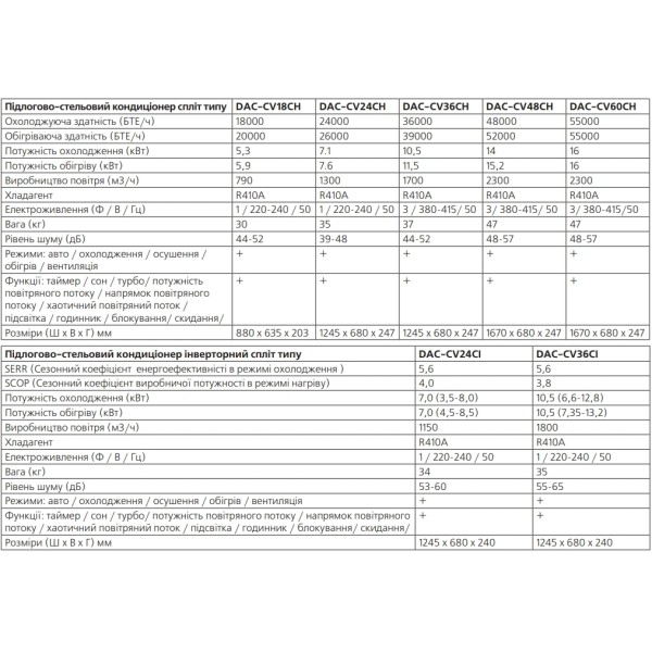 Кондиционер сплит-система Digital DAC-CV48CH