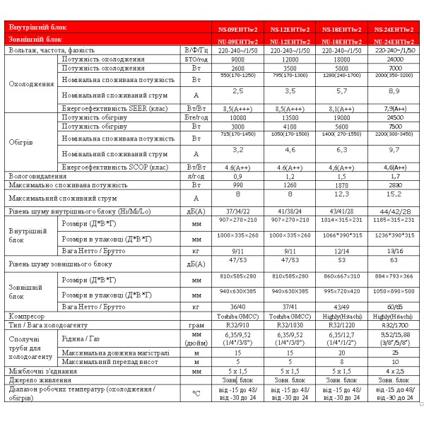 Neoclima Alaska 3.2 NS/NU-09EHTIw2