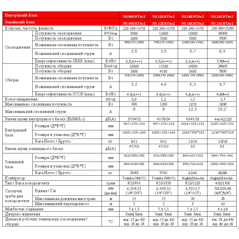 Neoclima Alaska 3.2 NS/NU-24EHTIw2