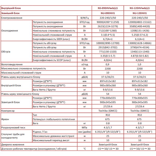 Neoclima ArtVogue Inverter NS-09EHVIwb1/NU-09EHVI1