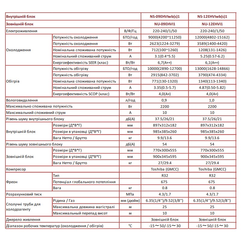 Neoclima ArtVogue Inverter NS-09EHVIws1/NU-09EHVI1