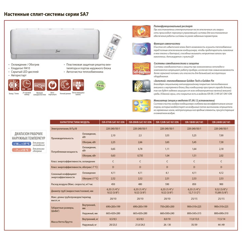 Idea ISR-12HR-SA7-N1 ION