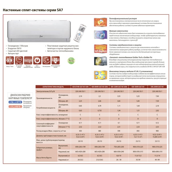 Idea ISR-18HR-SA7-N1