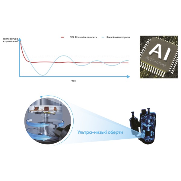 TCL Ocarina TAC-18CHSD/TPG11I Inverter R32 WI-FI