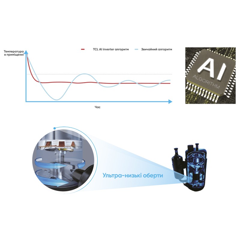 TCL Ocarina TAC-24CHSD/TPG11I Inverter R32 WI-FI