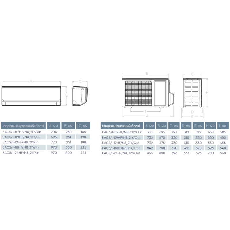 Electrolux EACS/I-12HF/N8_21Y