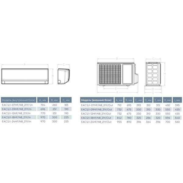 Electrolux EACS/I-12HF/N8_21Y