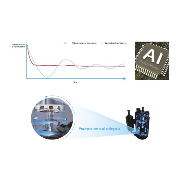 TCL TAC-09CHSD/XA82I Grey-Black