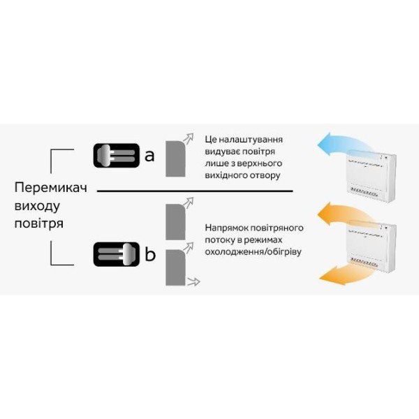Haier AF25S2SD1FA(H) / 1U25MEHFRA-1